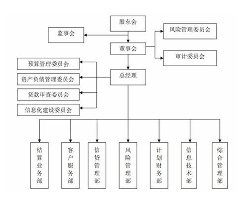 企業(yè)集團(tuán)財(cái)務(wù)公司管理辦法及其對企業(yè)管理的意義