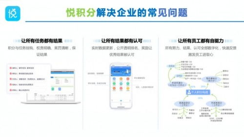 優(yōu)化企業(yè)管理流程，悅積分推出“三個一”管理新體系