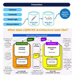 微服務(wù)架構(gòu)下的分布式數(shù)據(jù)存儲 數(shù)據(jù)處理和存儲支持服務(wù)