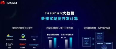 華為Arm服務器芯片震撼亮相，引領數據處理與存儲服務新浪潮