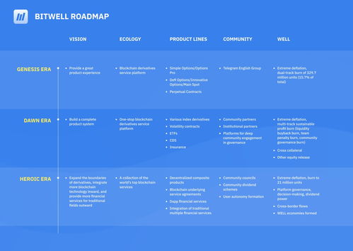 加密衍生品新紀元 解碼Bitwell未來發展藍圖與上海軟件生態構建